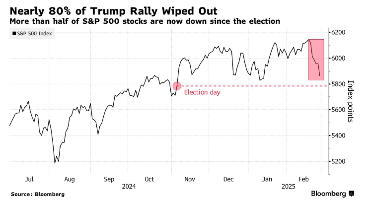美国国务卿鲁比奥将对加拿大和沙特进行重要访问