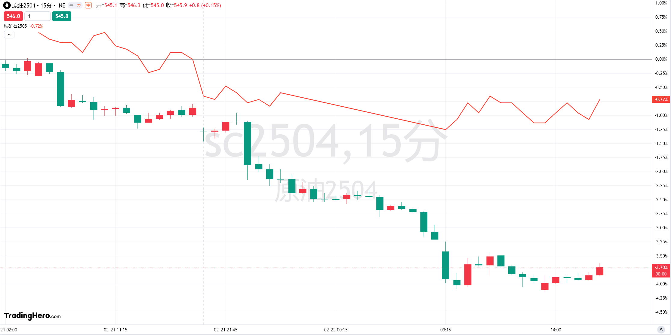 以色列国防军于26日发布公告,表示监测到一枚由加沙地带发射的火箭弹,这枚火箭最终落回了加沙地区。对此,以色列军方随即对该地区的多个火箭发射器实施了攻击。